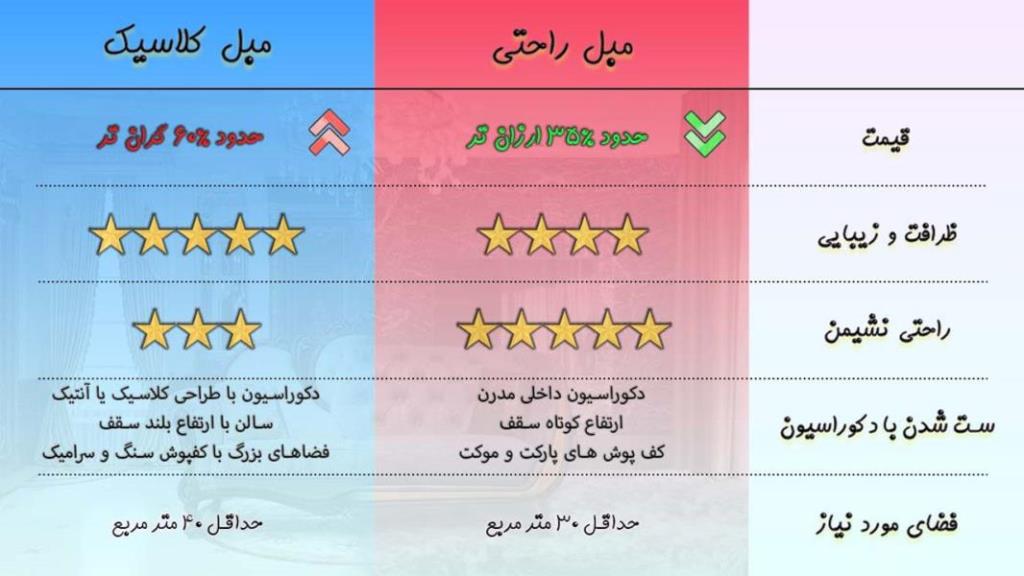 مبل راحتی بهتر است یا کلاسیک