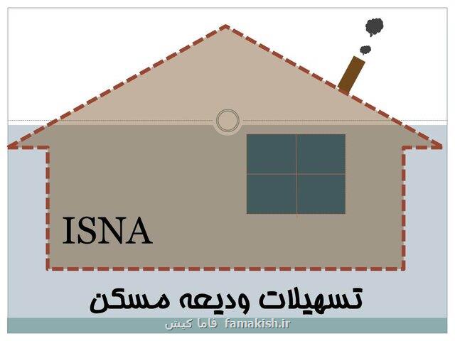 اولویت وام اجاره با کسانی است که قبلا استفاده نکرده اند