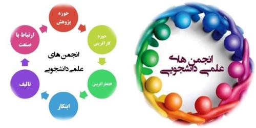 موافقت با تأسیس ۱۱ انجمن علمی در دانشگاه آزاد